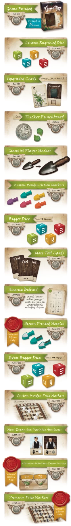 Genotype: A Mendelian Genetics Game (Collector's Edition) -Board Game Sale Shop af428722e61c3b8e106fdfd8ce6dc2f5 original